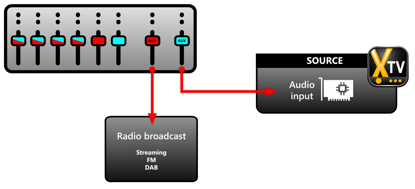 schema 07