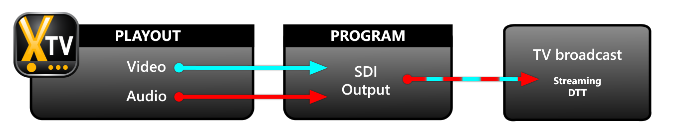 schema 01