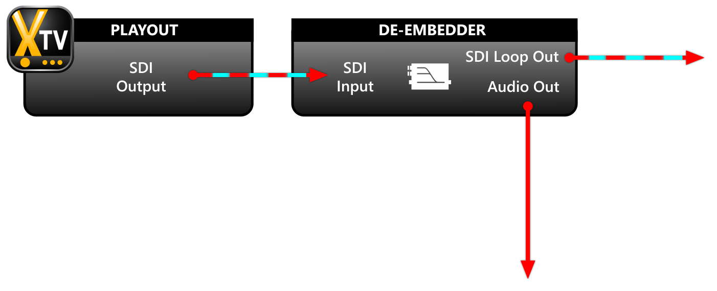 schema 05