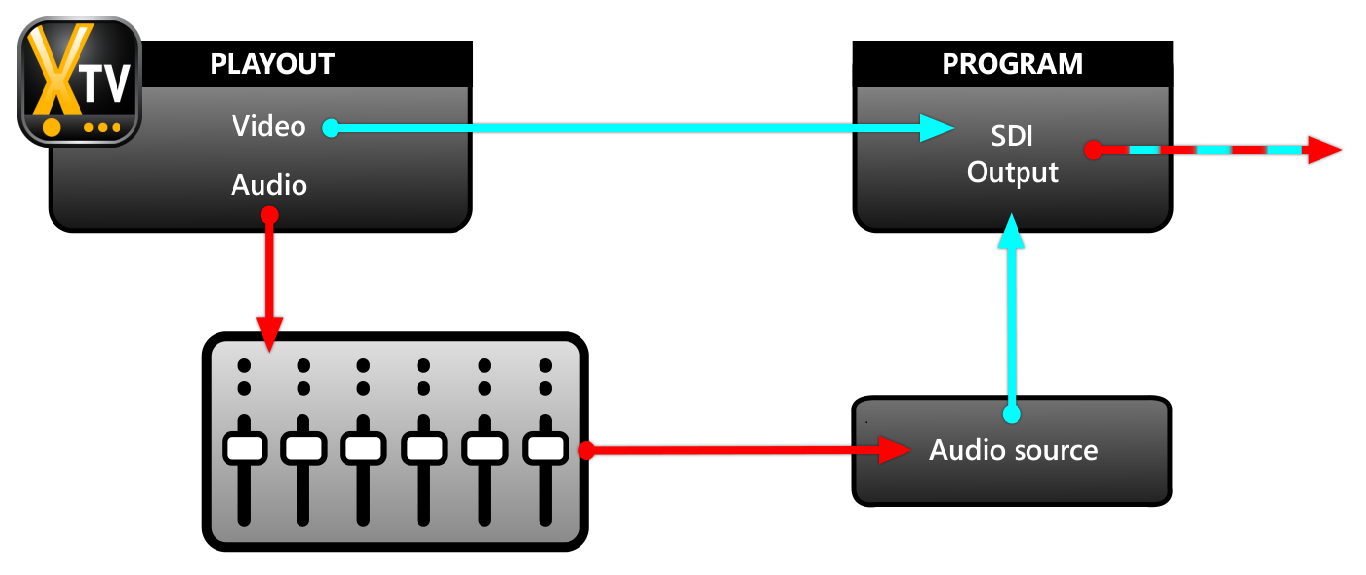 schema 02