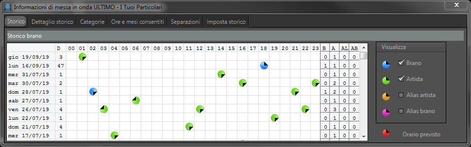 informazioni-di-messa-in-onda