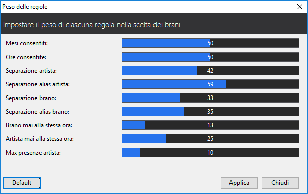 peso_delle_regole