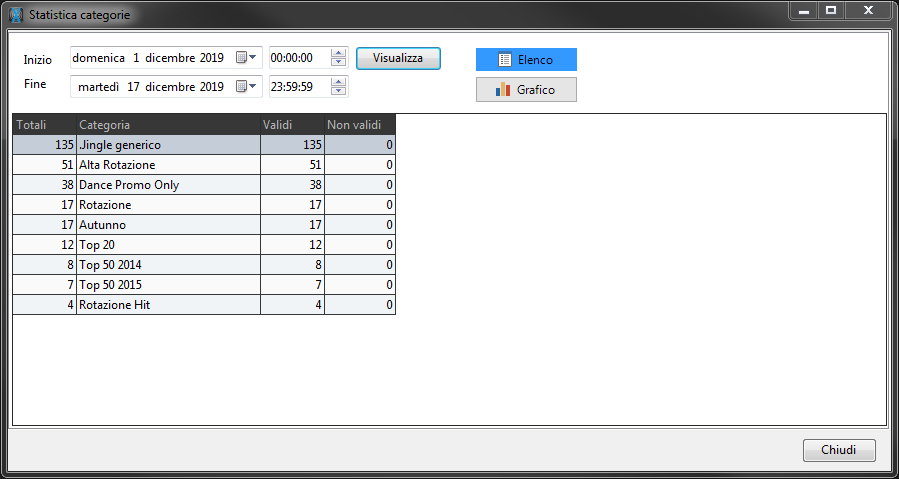 statistiche_categorie