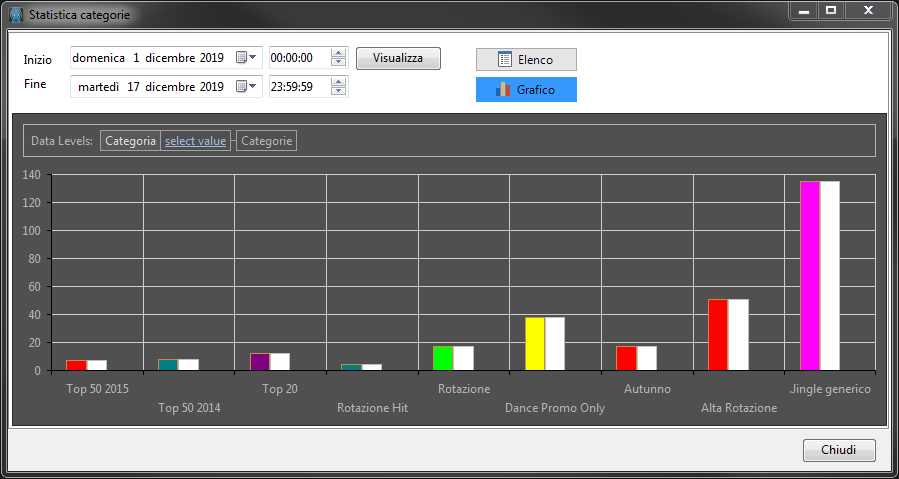 statistiche_categorie_grafico